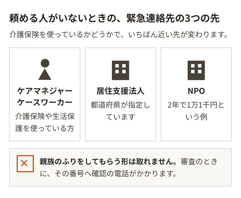頼める人がいないときの緊急連絡先の3つの先。介護保険や生活保護を使っている方はケアマネジャーやケースワーカー。居住支援法人は都道府県が指定している。NPOは2年で1万1千円という例がある。親族のふりをしてもらう形は、審査のときに確認の電話がかかるので取れない
