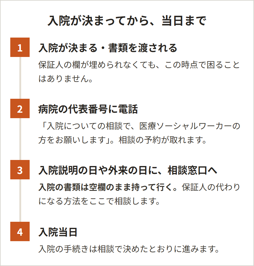 入院が決まってから当日までの流れ。書類を渡される、代表番号に電話して相談を予約、入院説明の日や外来の日に書類は空欄のまま相談窓口へ、入院当日
