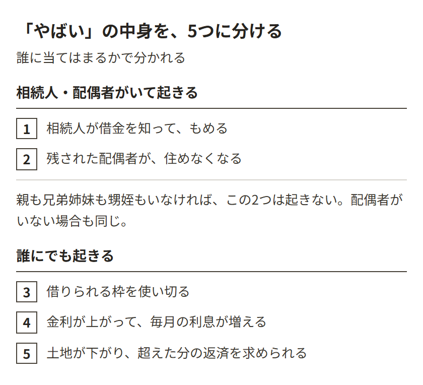 「やばい」と言われる5つの理由の仕分け。限度額を使い切る、金利が上がる、土地の値段が下がるの3つは誰にでも起きる。相続人ともめる、配偶者が住めなくなるの2つは、相続人や配偶者がいる場合の話