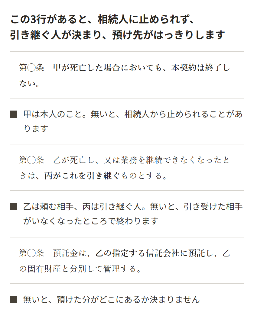 死後事務委任の契約書で見る3行の見本。1行目は、甲が死亡した場合においても本契約は終了しない。甲は本人のこと。無いと、相続人から止められることがある。2行目は、乙が死亡し、または業務を継続できなくなったときは、丙がこれを引き継ぐ。乙は頼む相手、丙は引き継ぐ人。無いと、引き受けた相手がいなくなったところで終わる。3行目は、預託金は乙の指定する信託会社に預託し、乙の固有財産と分別して管理する。無いと、預けた分がどこにあるか決まらない