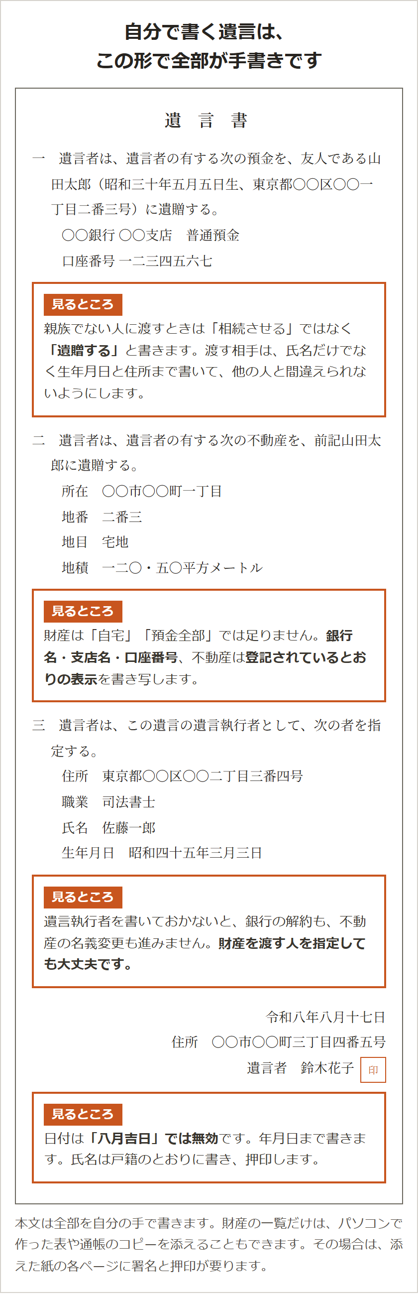 自筆の遺言書の見本。第1項で預金を友人に遺贈すること、第2項で不動産を遺贈すること、第3項で遺言執行者を指定すること、末尾に日付と住所と署名押印。親族でない人には「遺贈する」と書くこと、財産は銀行名と口座番号まで書くこと、遺言執行者を書かないと銀行や法務局で手続きが進まないこと、日付を「八月吉日」と書くと無効になることを注記